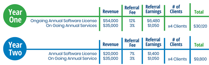 referral graphic 3 (800 × 300 px) (800 × 250 px)